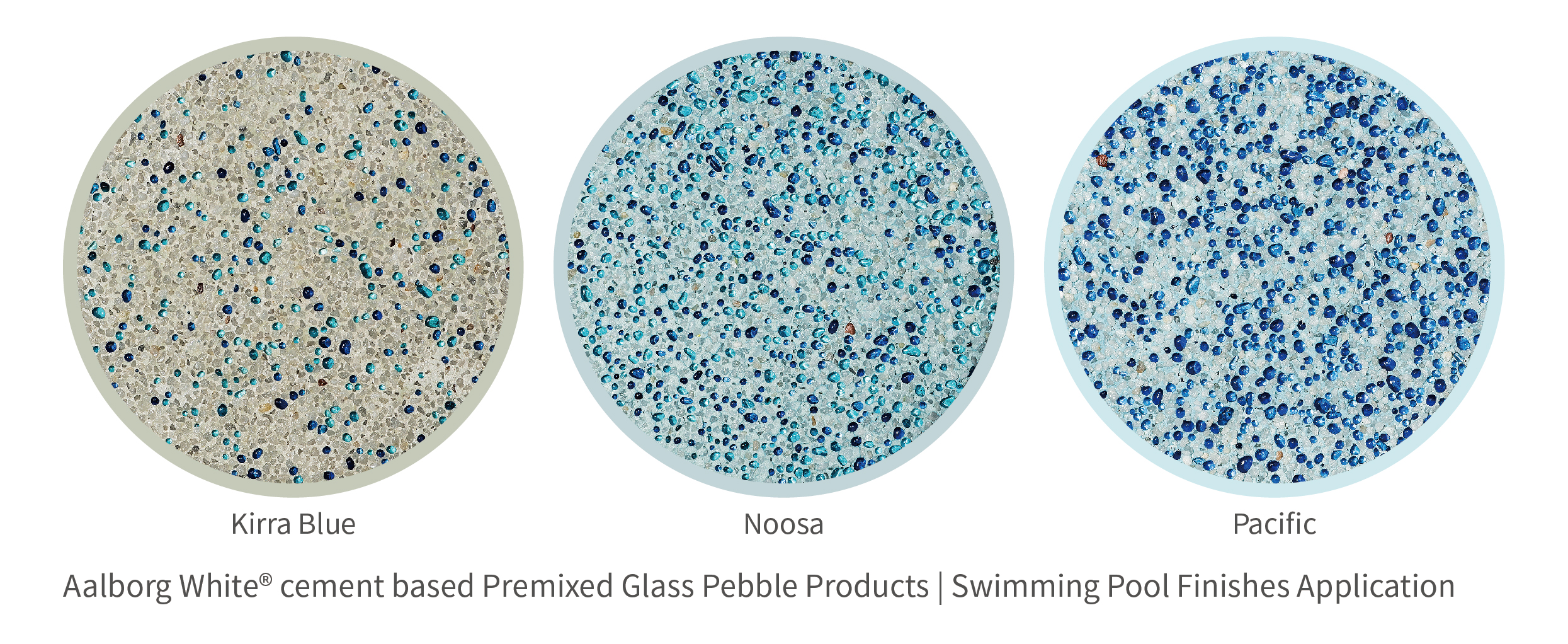 Premixed pool finishes products